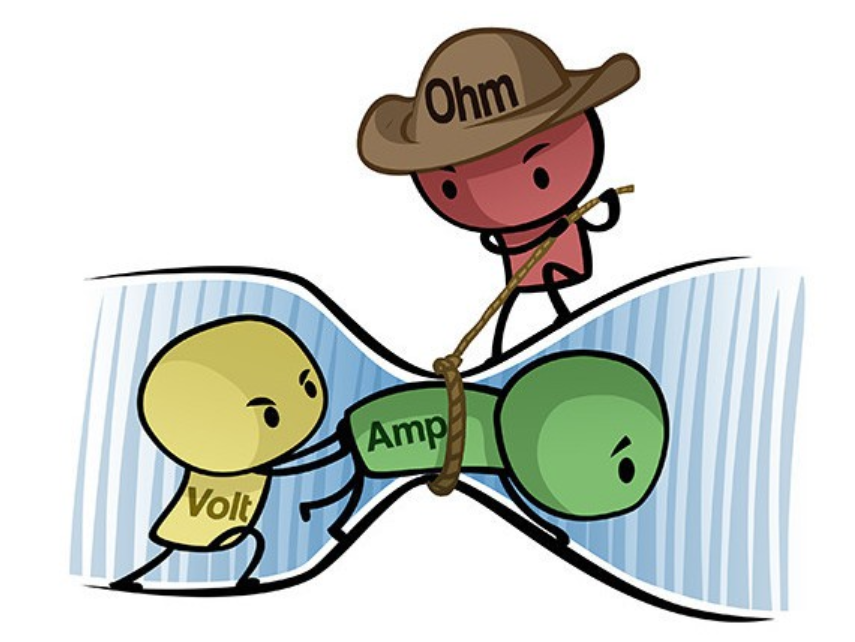 Ohm's Law: Cartoon