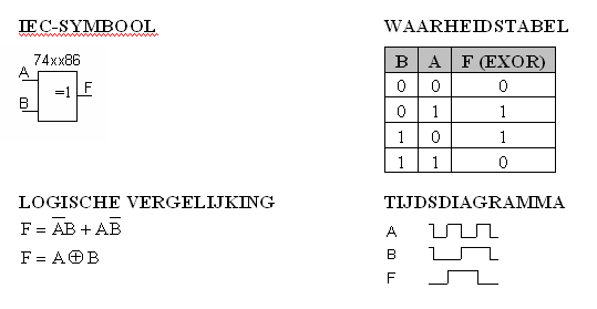 XOR gate: IEC symbol (74xx86), truth table, logic equation, and timing diagram