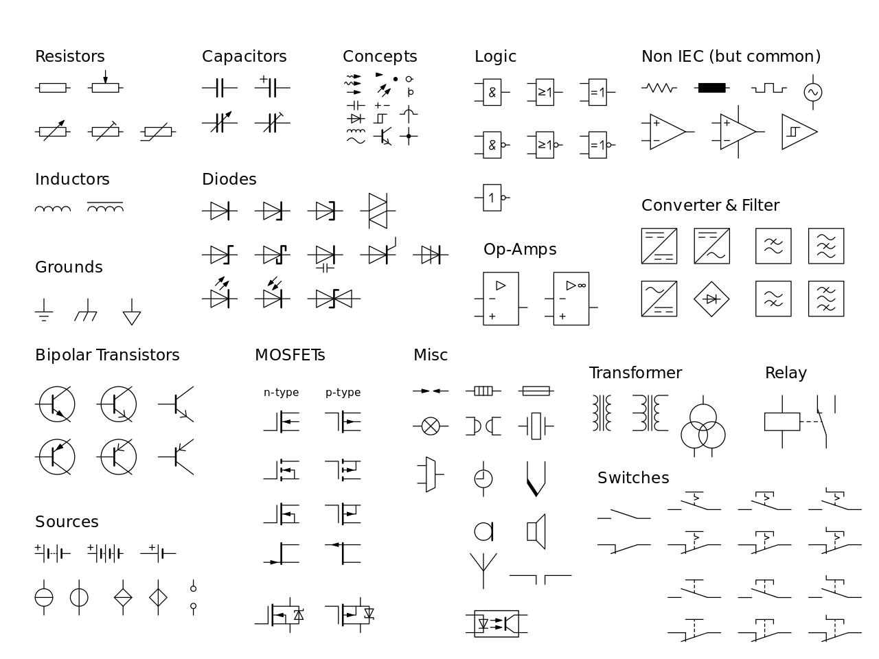 Timing diagram: the output Z is derived from inputs A and B by applying the gate's truth table at every moment in time