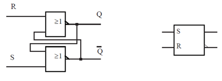 SR latch built from two cross-coupled NOR gates: active high S and R inputs, with Q and /Q outputs