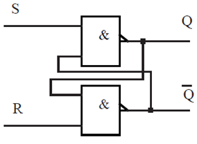 SR latch built from two cross-coupled NAND gates: active low inputs, same Q and /Q outputs